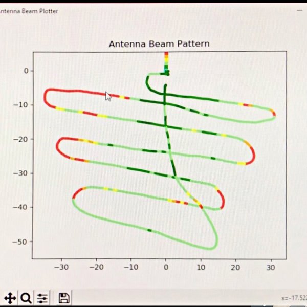 FPV Antenna's Beam Plotter | Hackaday.io