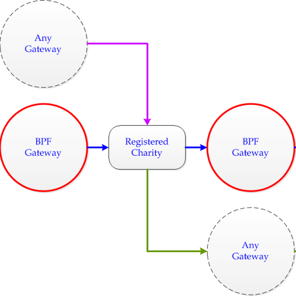 Cryptocurrency Payment Gateway | Hackaday.io