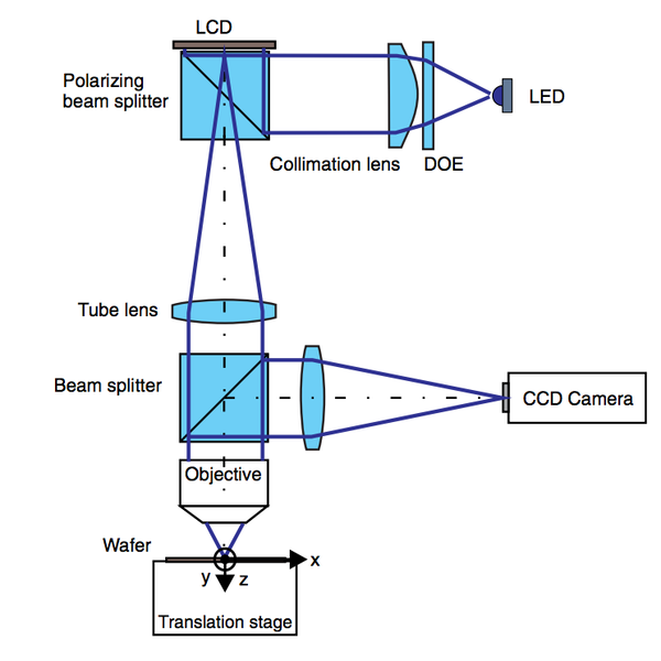 MakerFoundry | Hackaday.io