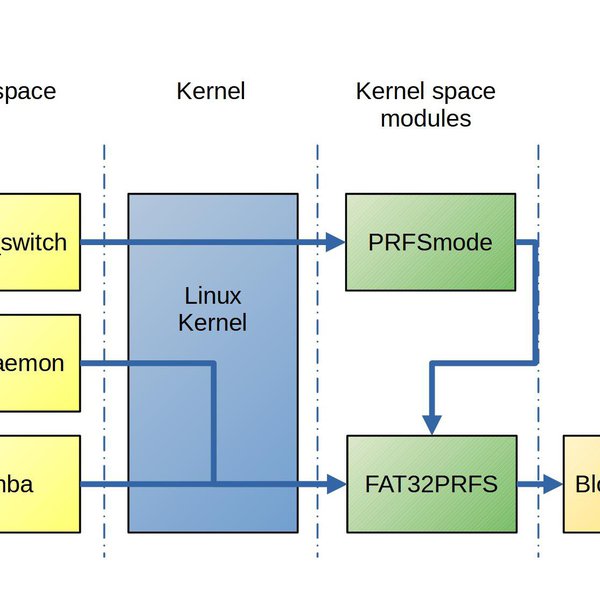 Ransomware safe server: SMB (Samba) and FTP server | Hackaday.io