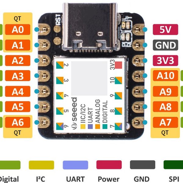 10 MHz GPS Frequency Standard Hackaday.io