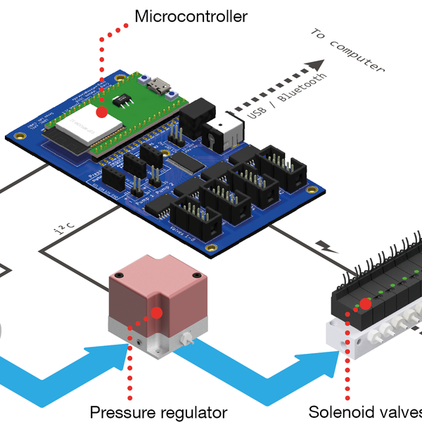 Microfluidics Control System 