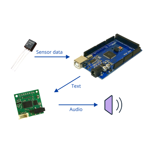 Sensor Talking Screen Offline Talking Sensor with Arduino and TinyTTS | Hackaday.io