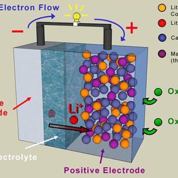 Super lithium battery oxygen Hackaday.io