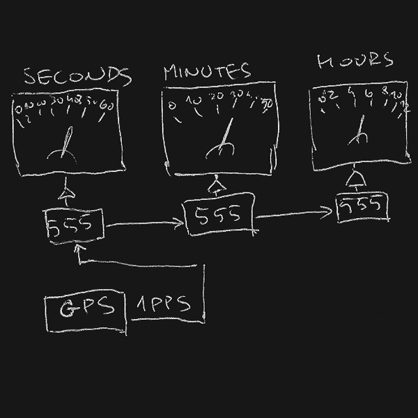 GPS disciplined 555 clock | Hackaday.io