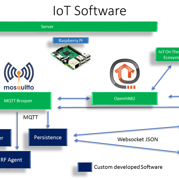 Home Smart Mesh | Hackaday.io