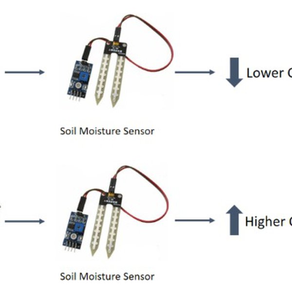 Soil Moisture Sensor | Hackaday.io