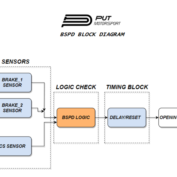 Formula Student Brake System Plausibility Device Hackaday.io