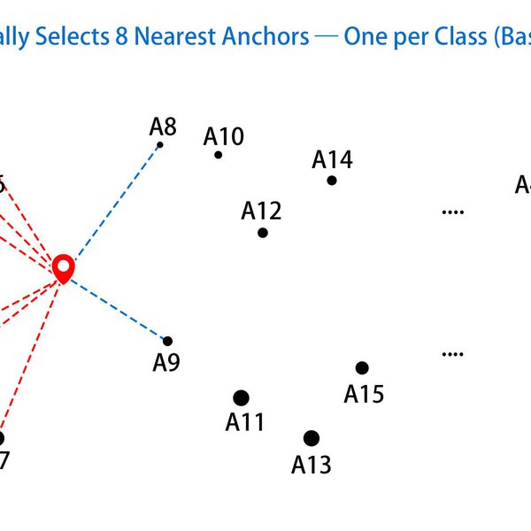 MaUWB Support unlimited anchors auto-select 8 | Hackaday.io