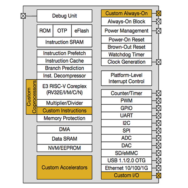 Open Source Chip Design Hack Chat | Hackaday.io
