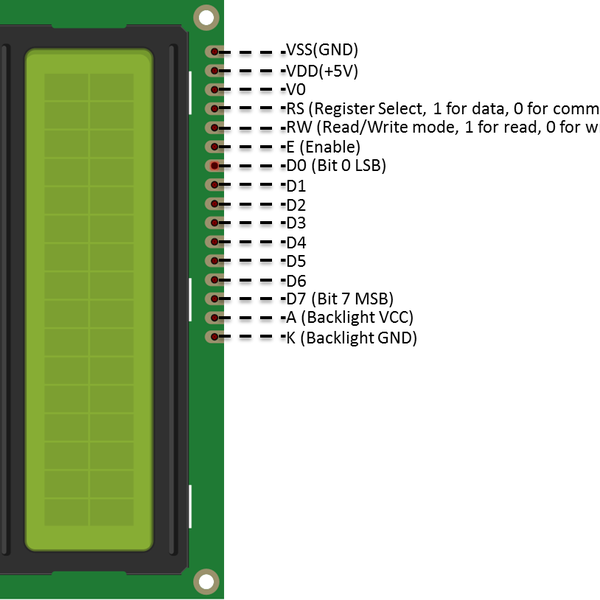 Display Data on LCD Screen | Hackaday.io
