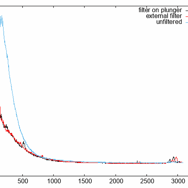 An Easy Effective French Press Paper Filter Hackaday.io