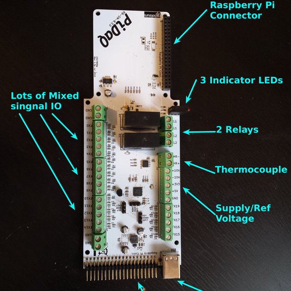 Data Acquisition Module With Raspberry Pi PiDaQ: A Raspberry Pi Data Aquisition Module | Hackaday.io