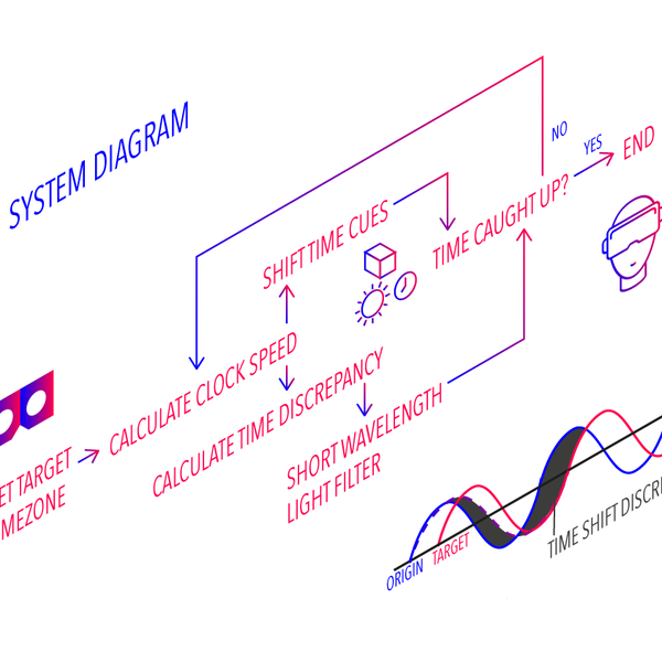 Unstandardised Time | Hackaday.io