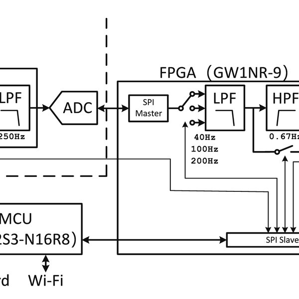 DIY ECG With Discrete Analog Front End | Hackaday.io