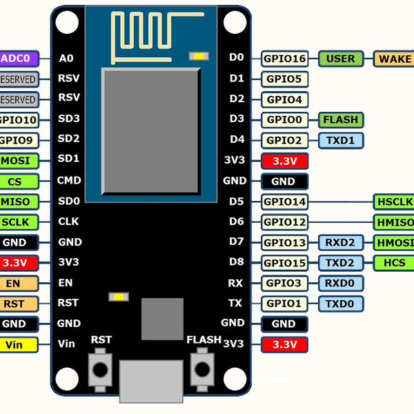 Smart LED Garden Lights | Hackaday.io