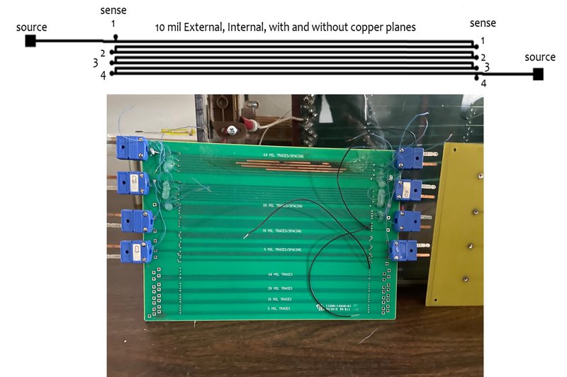 Gallery | PCB Thermal Design Hack Chat | Hackaday.io