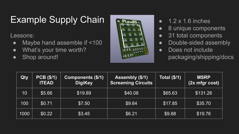Gallery | Marketing and Selling Hardware Hack Chat | Hackaday.io