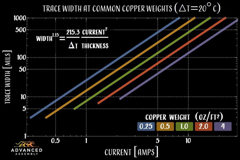 Gallery | Heavy Copper PCB Hack Chat | Hackaday.io