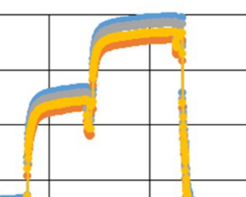 PCB Thermal Design Hack Chat | Hackaday.io